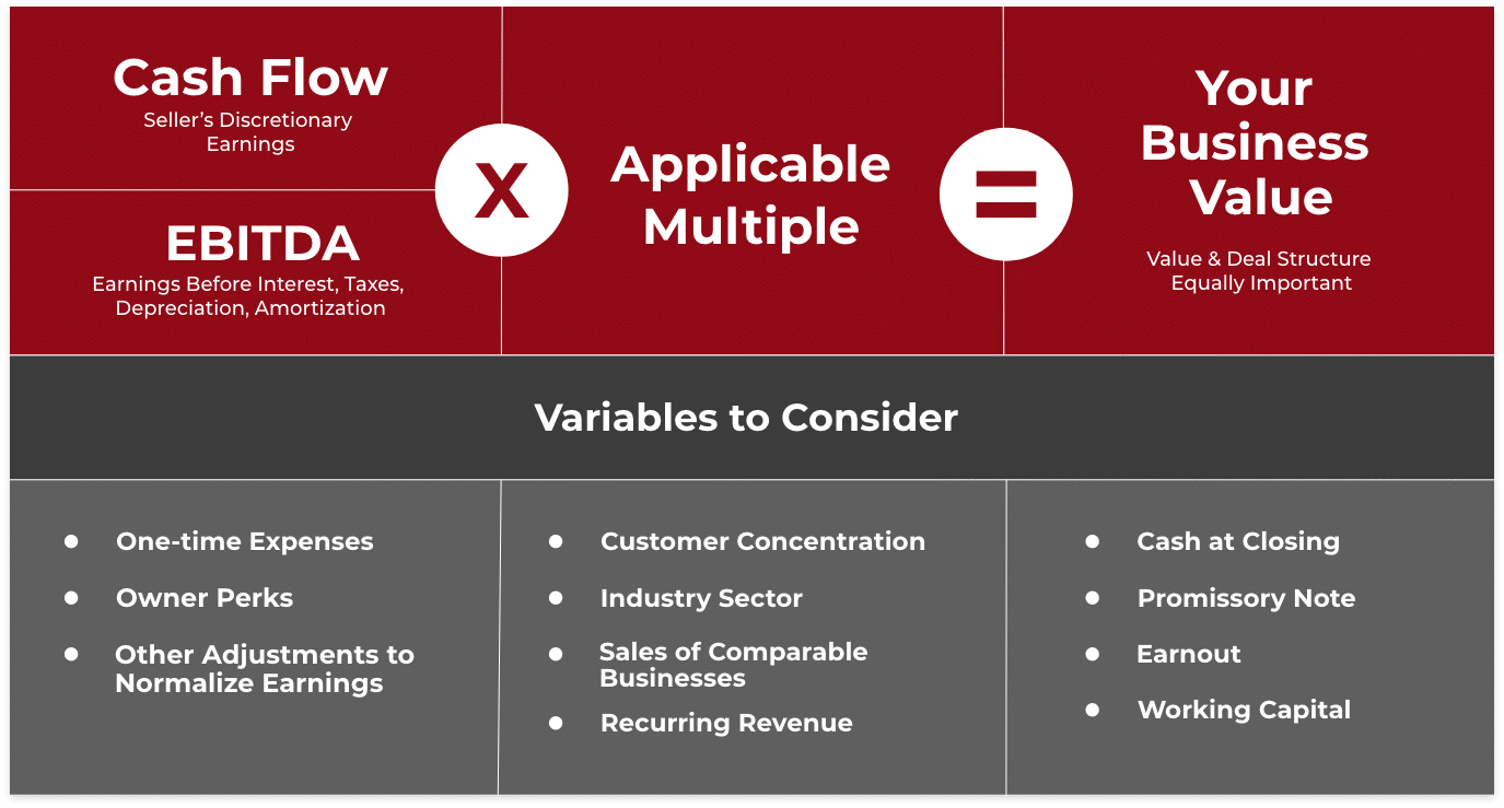 EBITDA graphic